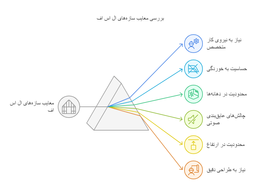 معایب سازه‌های ال اس اف (LSF)