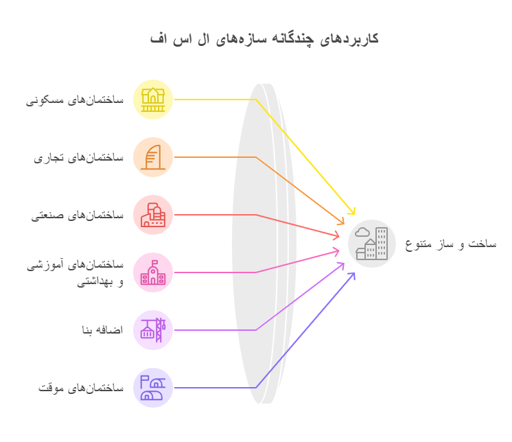 کاربردهای سازه‌های ال اس اف (LSF):